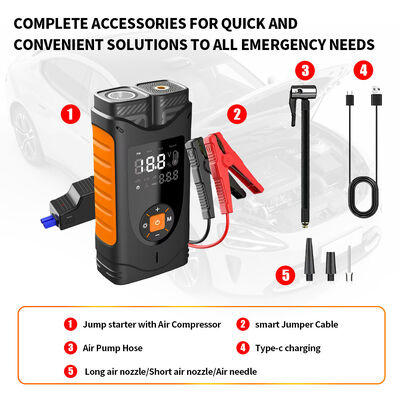 Car Portable Tire Inflator Air Compressor 0-150 PSI Cordless Air Pump 8000mAh 10000mAh 12000mAh