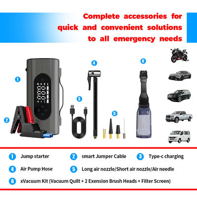 Heavy-Duty 12000mAh Battery Jump Starter with 150 PSI Air Compressor and 1000A Peak Current for Emergency Vehicle Charging